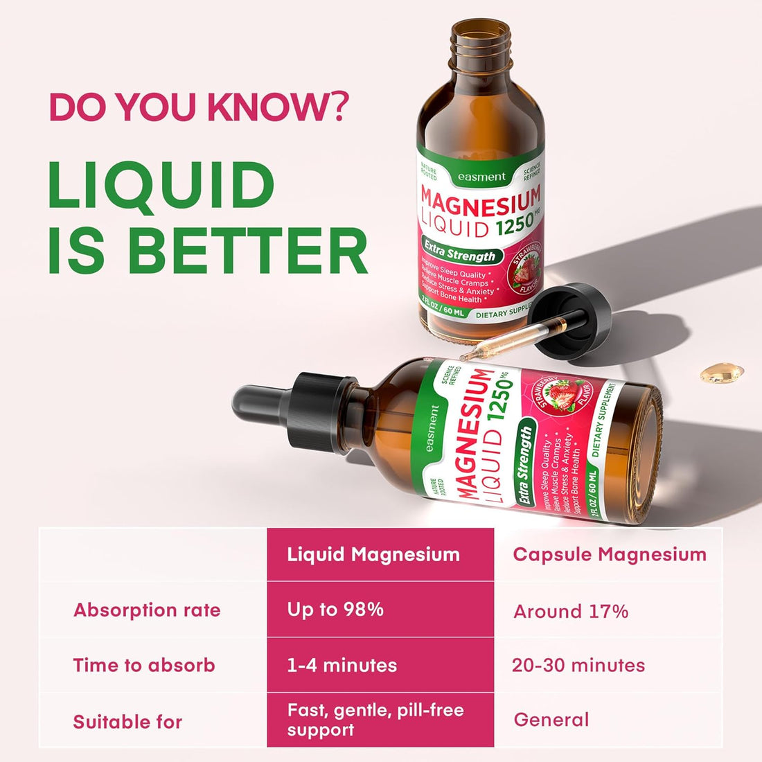 6 in 1 Magnesium Liquid Drops: Magnesium Glycinate and Citrate, Vitamin B6, D3 and K2, L-Theanine - Relaxation, Bone & Muscle Support – 60mL