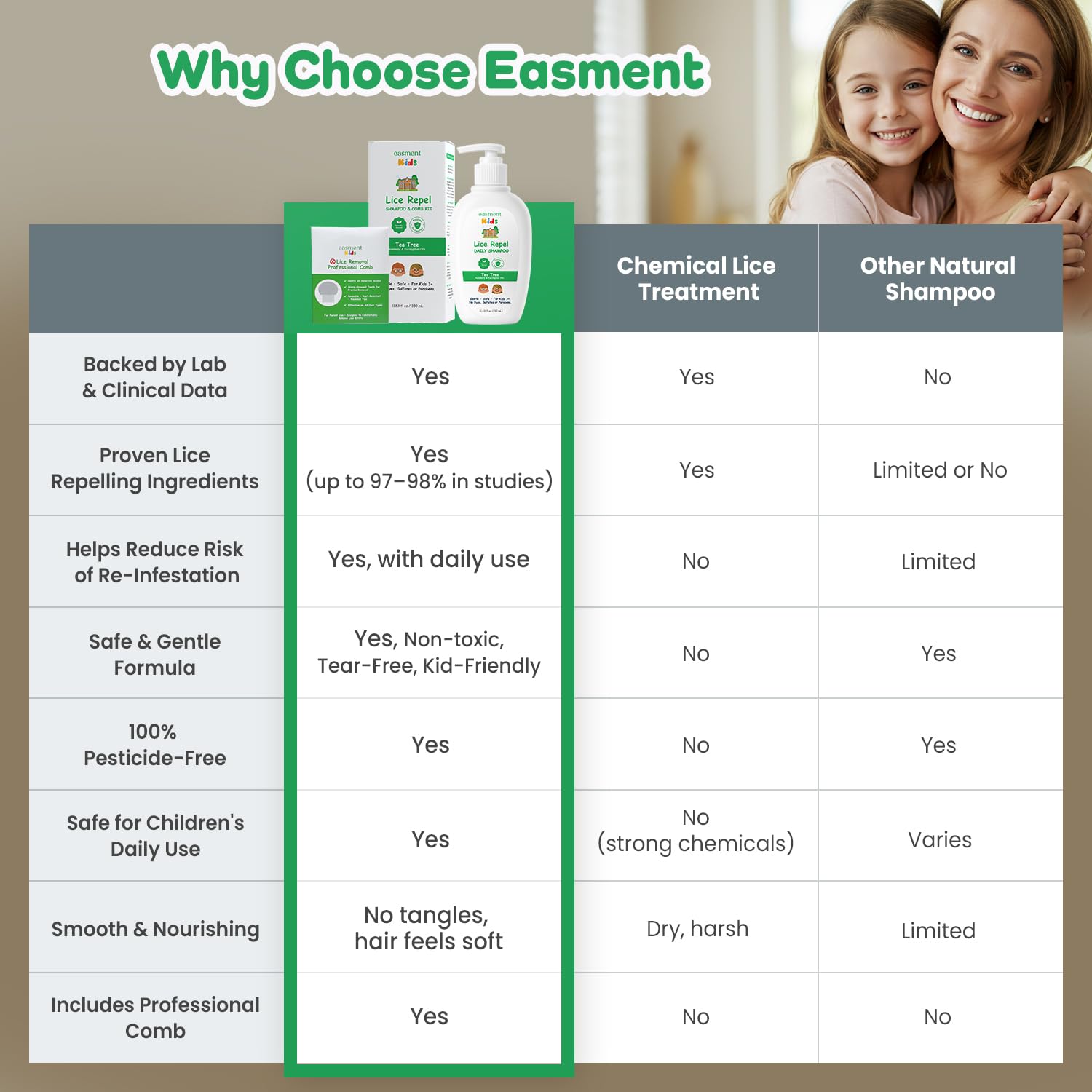 Lice Repel Daily Shampoo