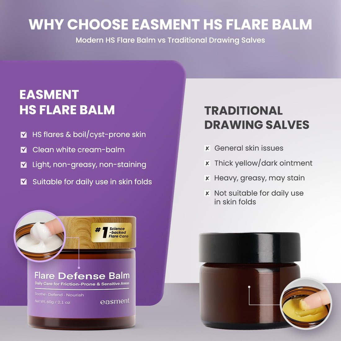 Hidradenitis Suppurativa Flare Defense Balm for Bump-Prone Skin - Daily Protection with Microsilver BG & Zinc Oxide - Non-Greasy (2oz)